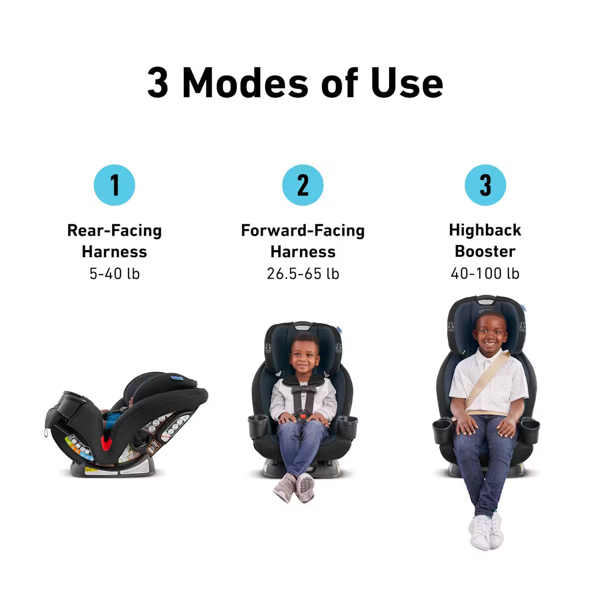 TriSeat 3-in-1 Car Seat
